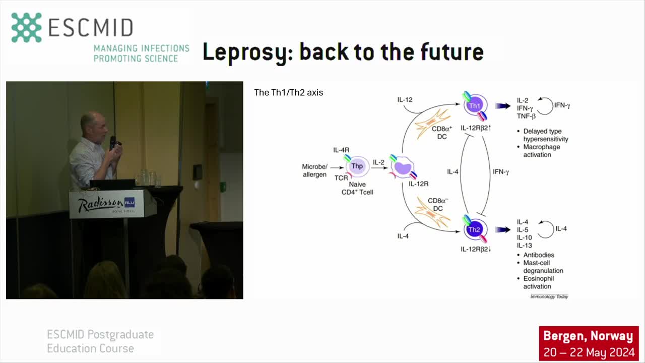 ESCMID Media: Login